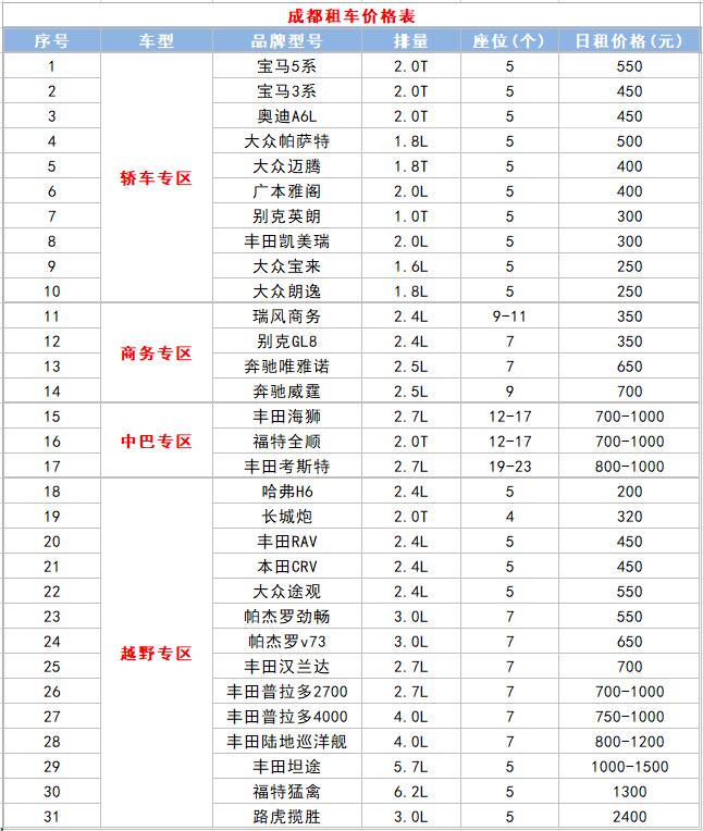 成都租車價格表